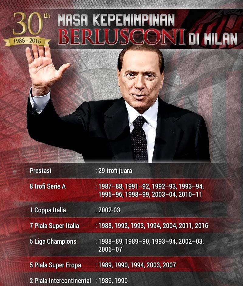 Sepak Bola Berduka !! Silvio Berlusconi meninggal dunia dalam usia 86 tahun.