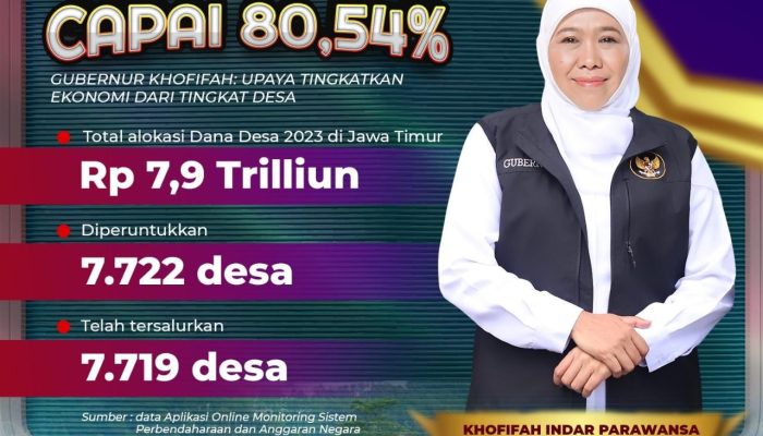 Penyaluran Dana Desa Provinsi Jawa Timur Tahun 2023 Mencapai Rp 6,4 Trilliun