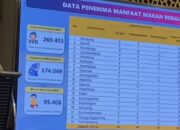 Dukung Asta Cita Presiden, Tulungagung Genjot Program Makan Bergizi Gratis (MBG)