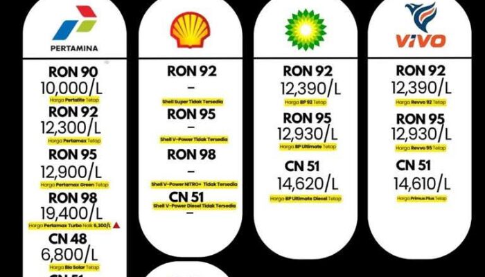 HEBOH! Harga BBM Non-Subsidi Pertamina Resmi Naik per 18 April, Ini Daftar Lengkapnya
