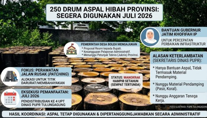 Sempat Tertunda, 250 Drum Aspal di Tulungagung Akhirnya Dipakai untuk Rawat Jalan Rusak Bulan Juli Nanti