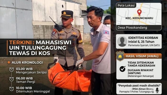 Mahasiswi UIN Tulungagung Ditemukan Meninggal di Kamar Kos