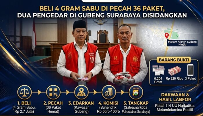Beli 4 Gram Sabu Dipecah 36 Paket, Dua Pengedar di Gubeng Surabaya Disidangkan